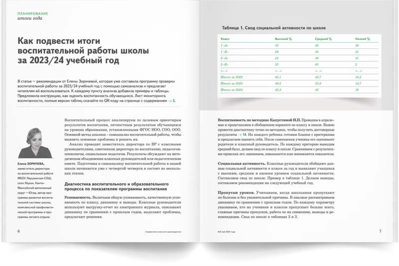 Методика организации и проведения классных часов в СПО